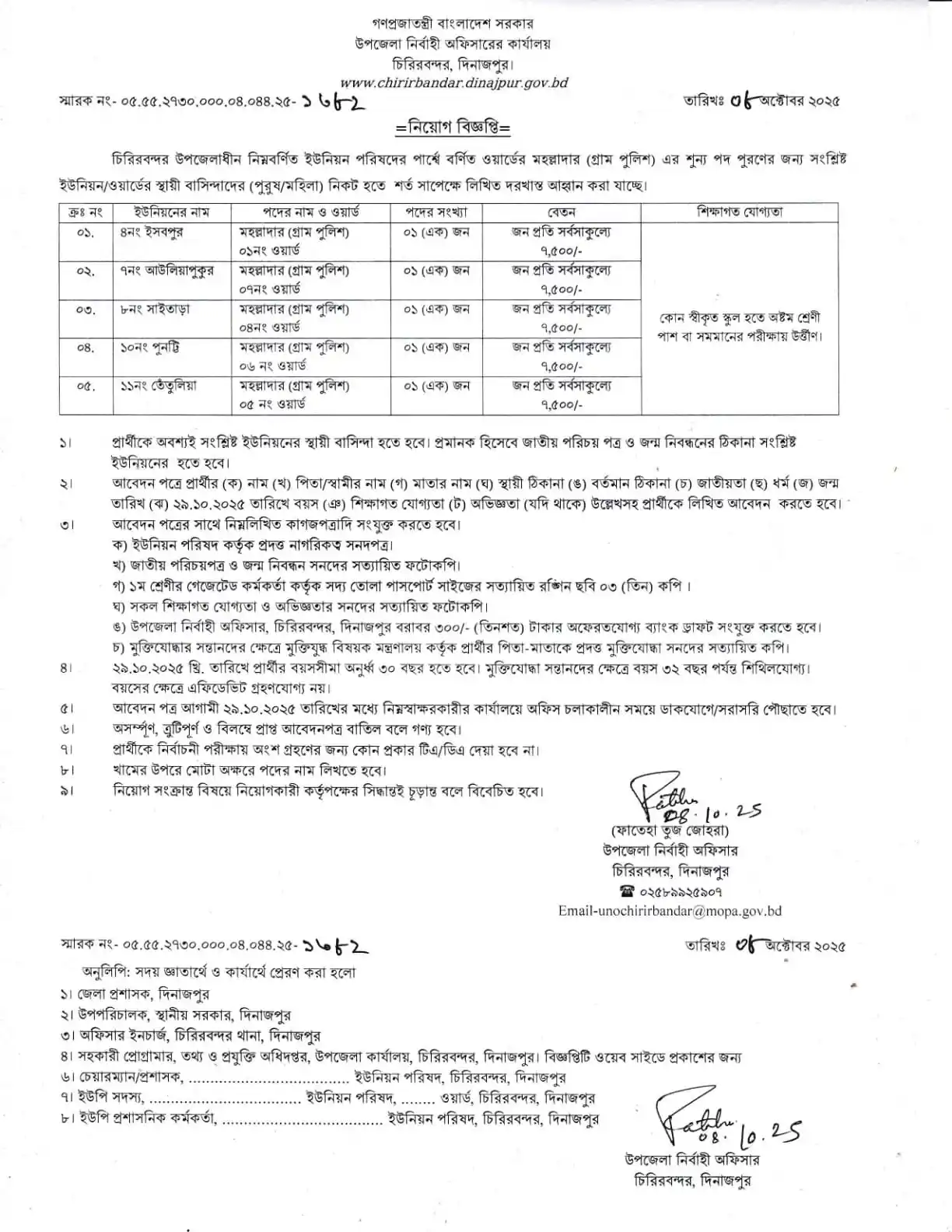 Moholladar Job Opportunity 2025