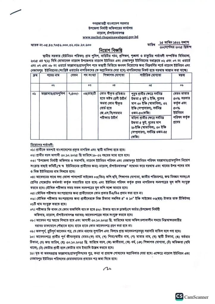 Moholladar Job Opportunity 2025