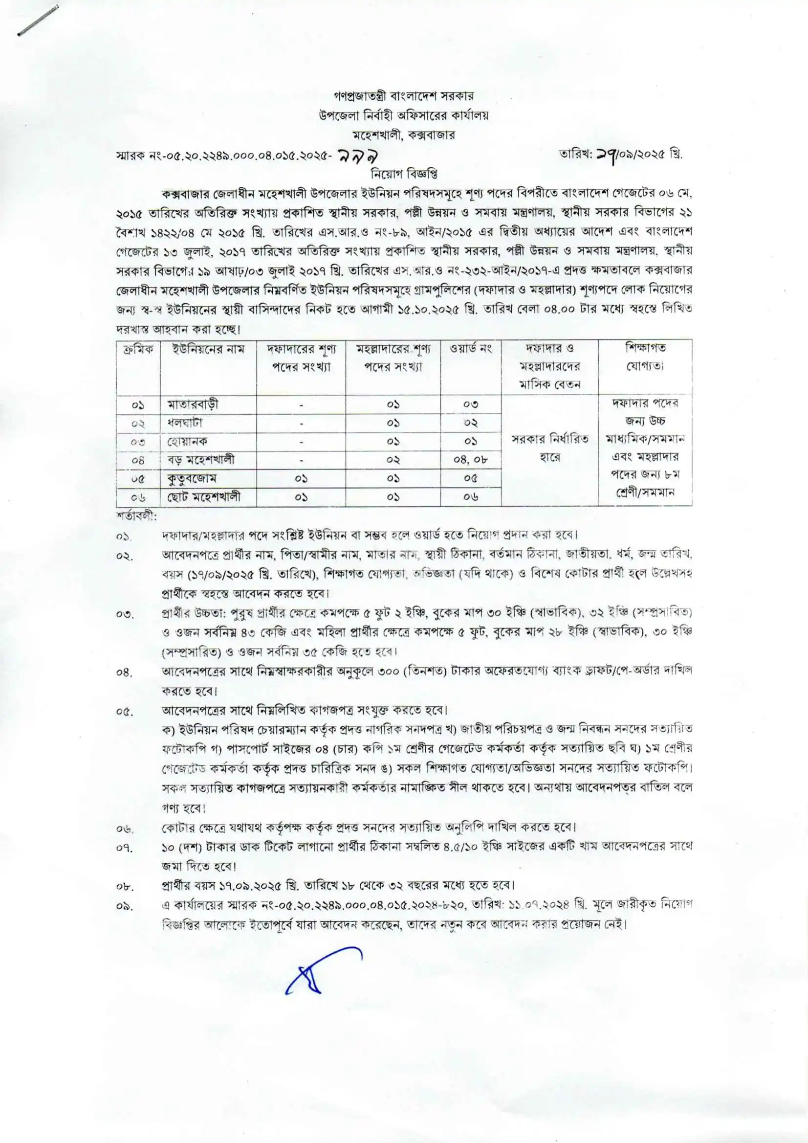 Moholladar Job Opportunity 2025