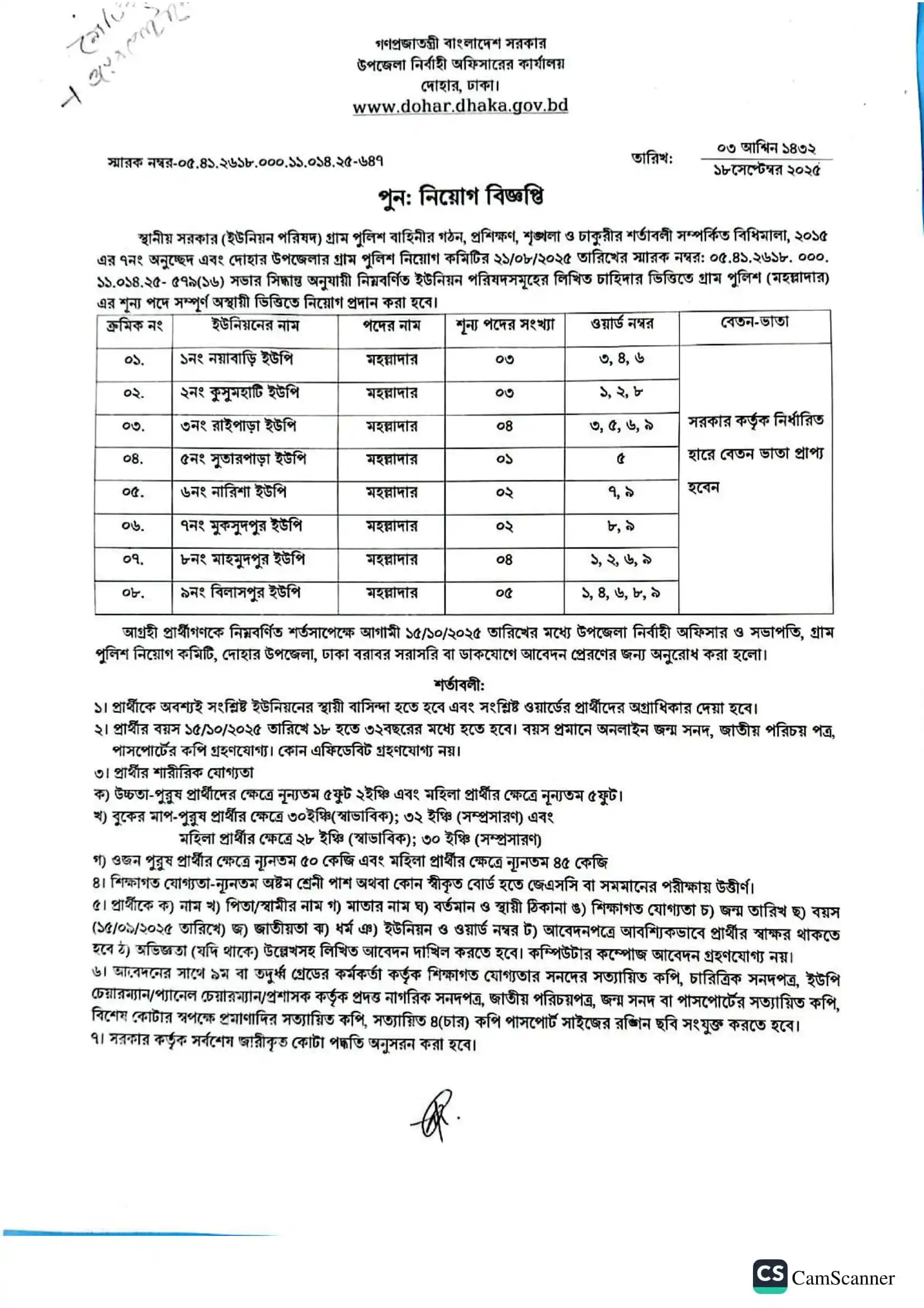Moholladar Job Opportunity 2025