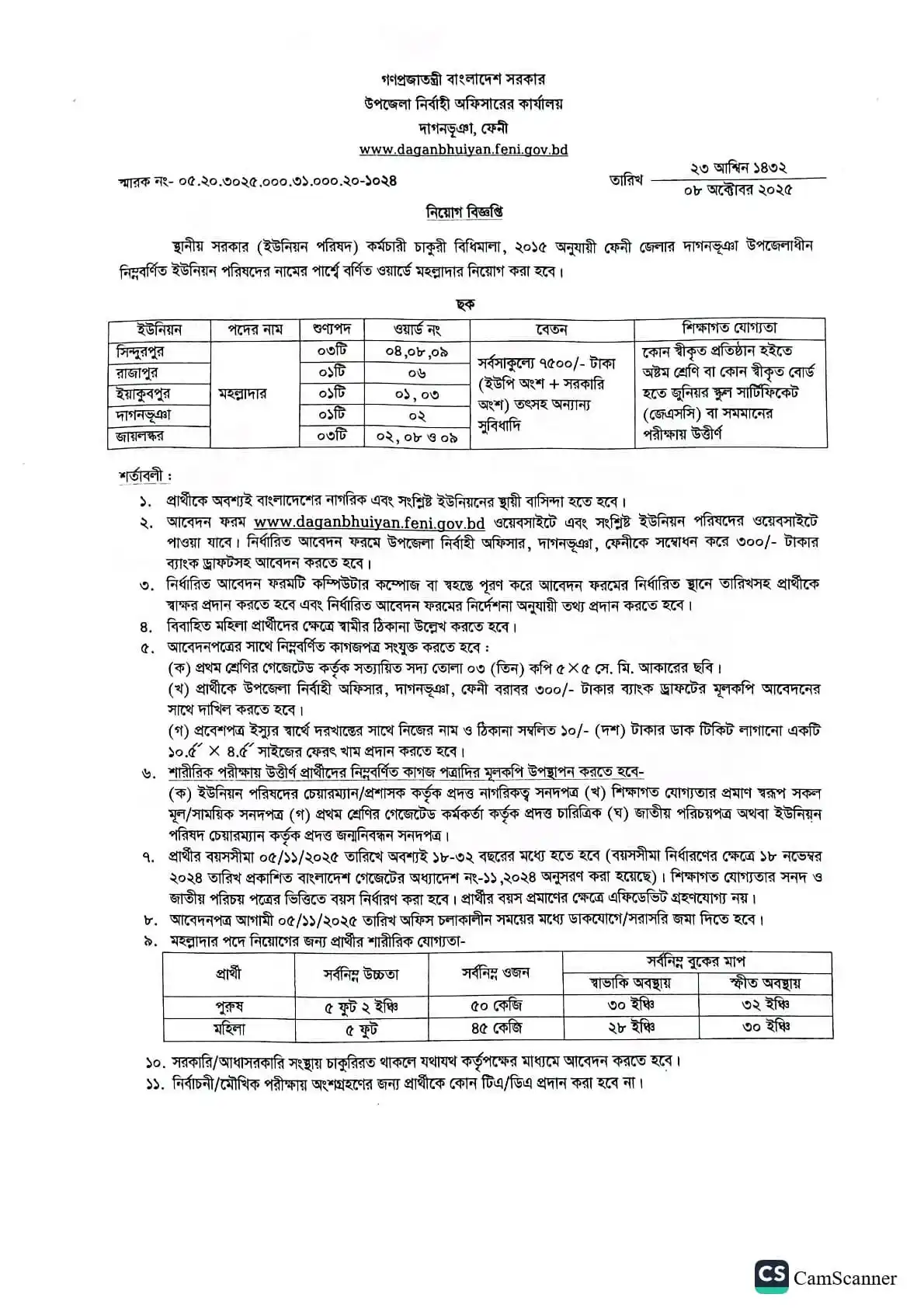 Moholladar Job Opportunity 2025