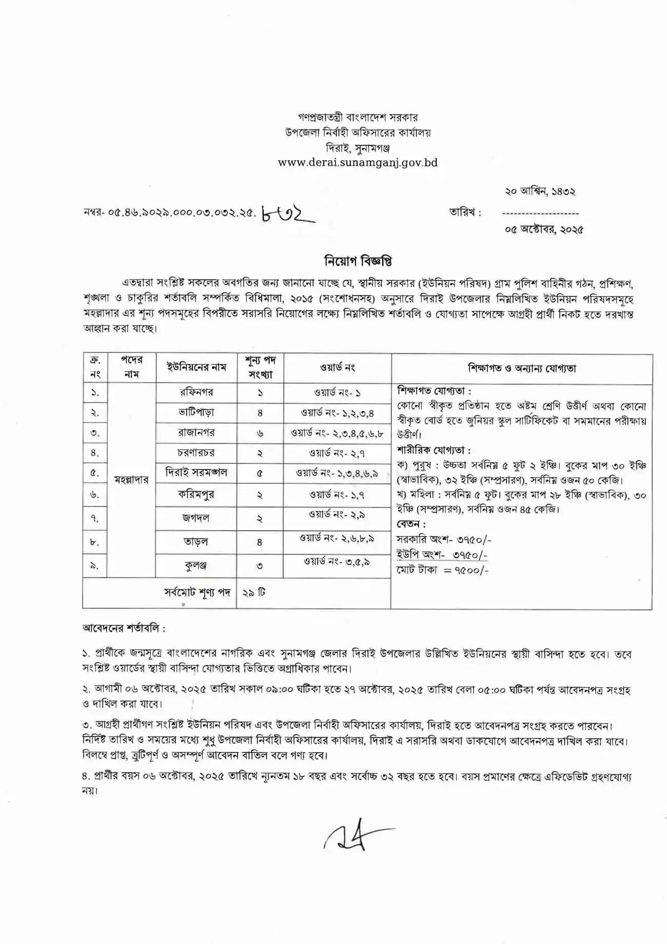 Moholladar Job Opportunity 2025