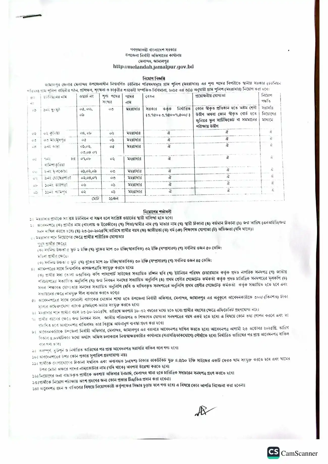 Moholladar Job Opportunity 2025