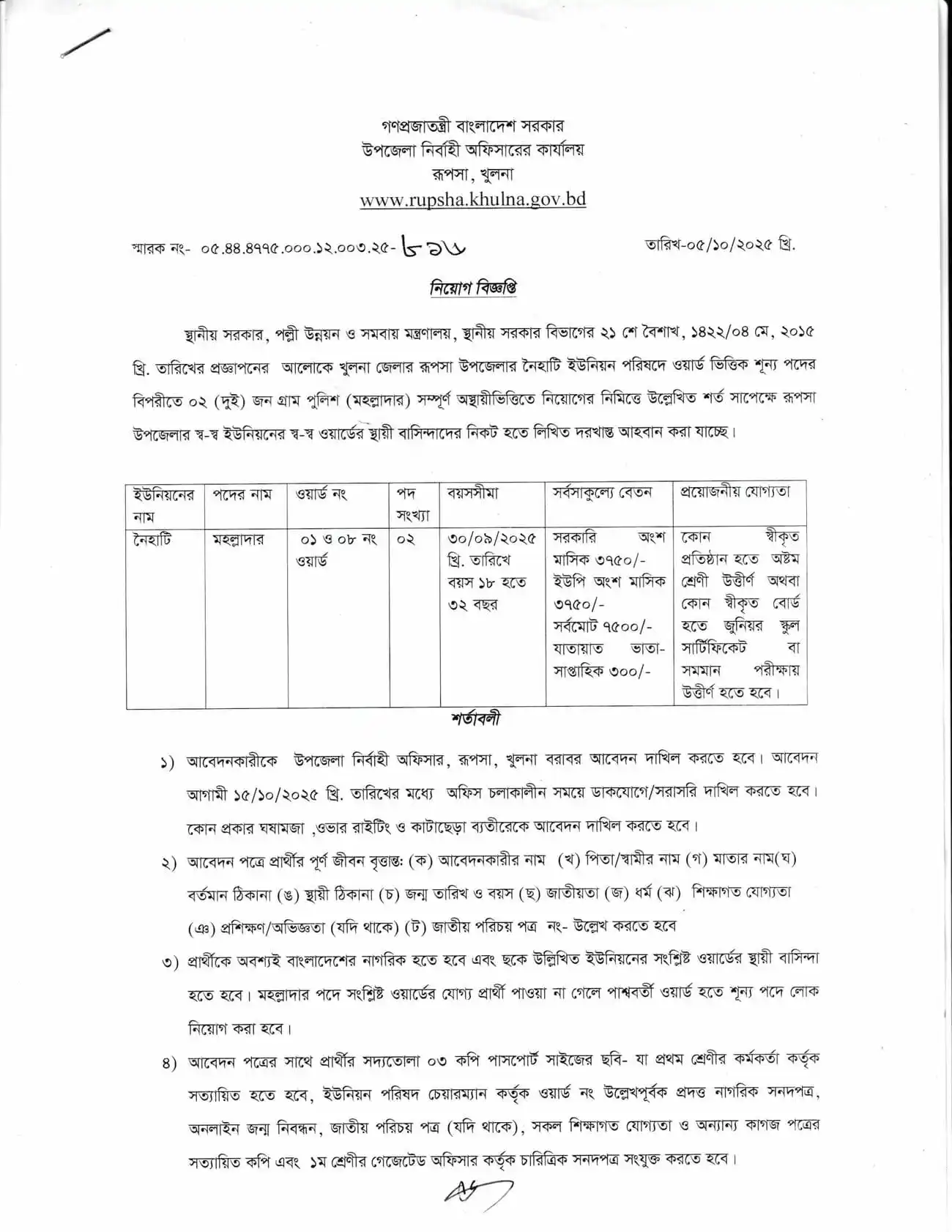 Moholladar Job Opportunity 2025