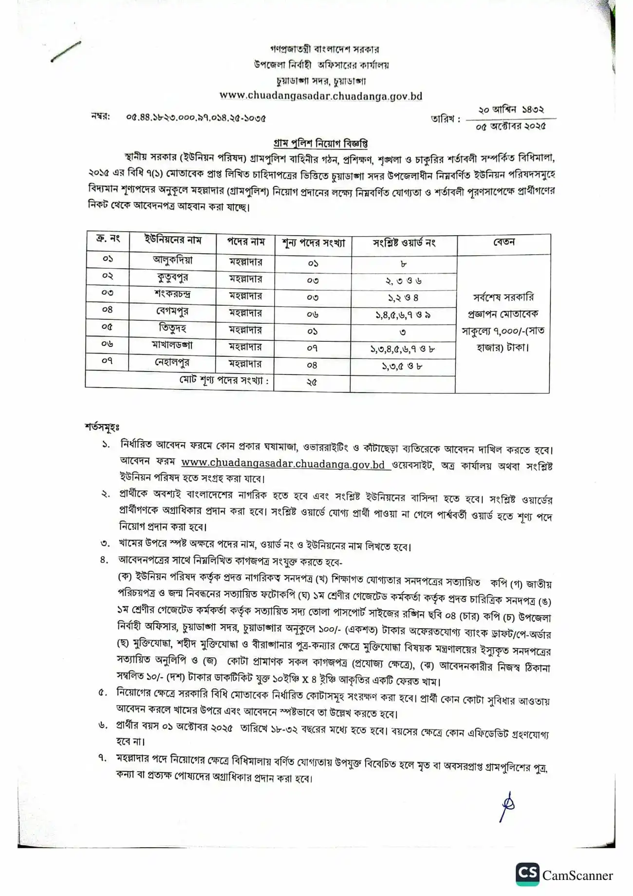 Moholladar Job Opportunity 2025