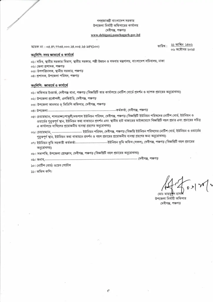 Moholladar Job Opportunity 2025