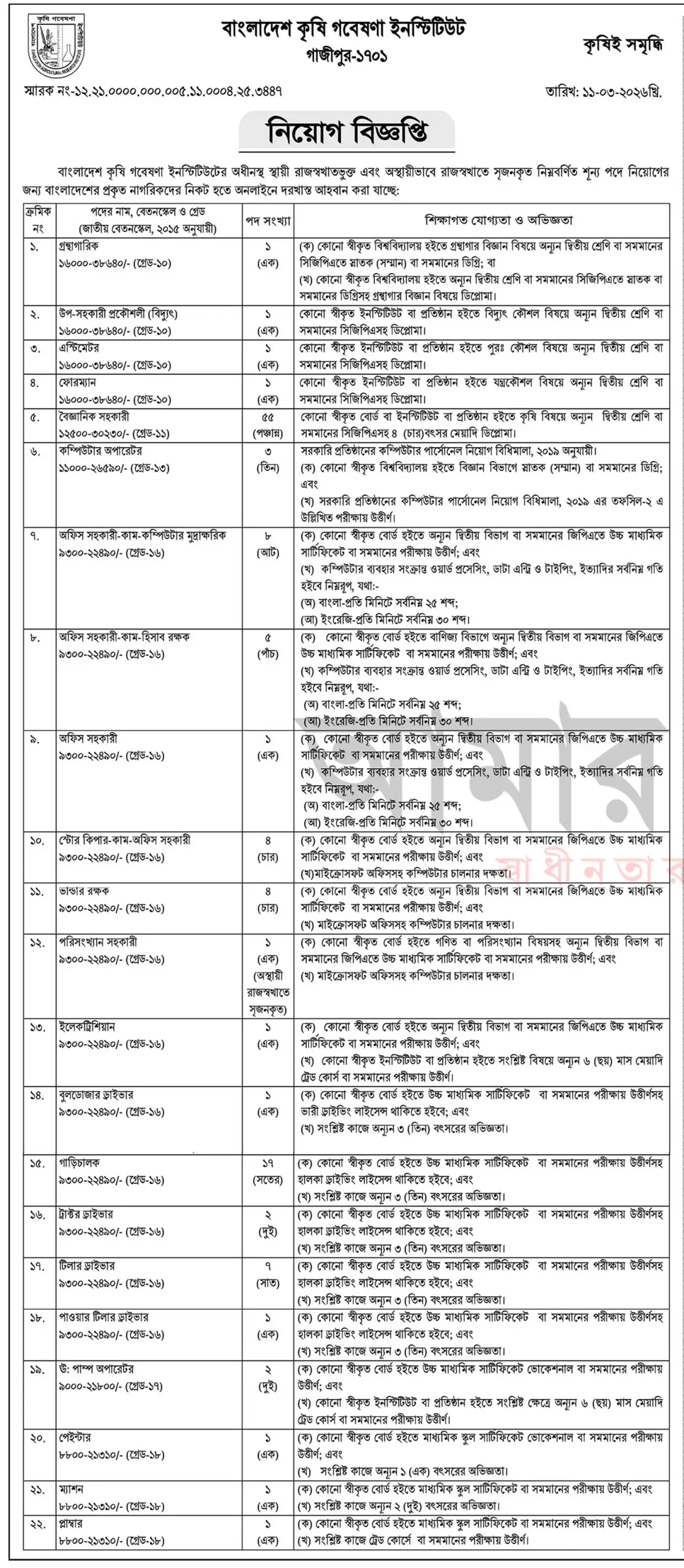 BARI Job Opportunities 2026