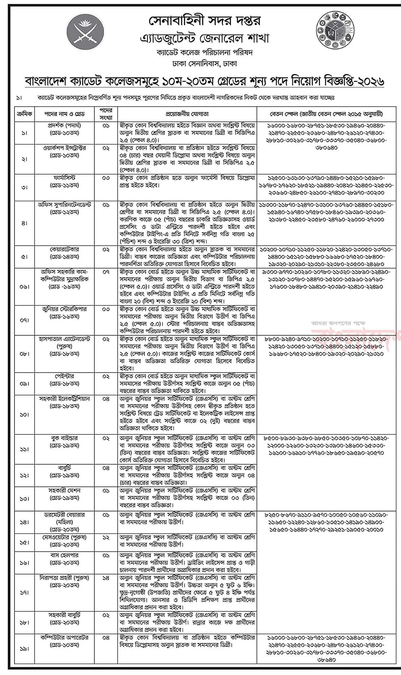 Cadet College Job Opportunities 2026