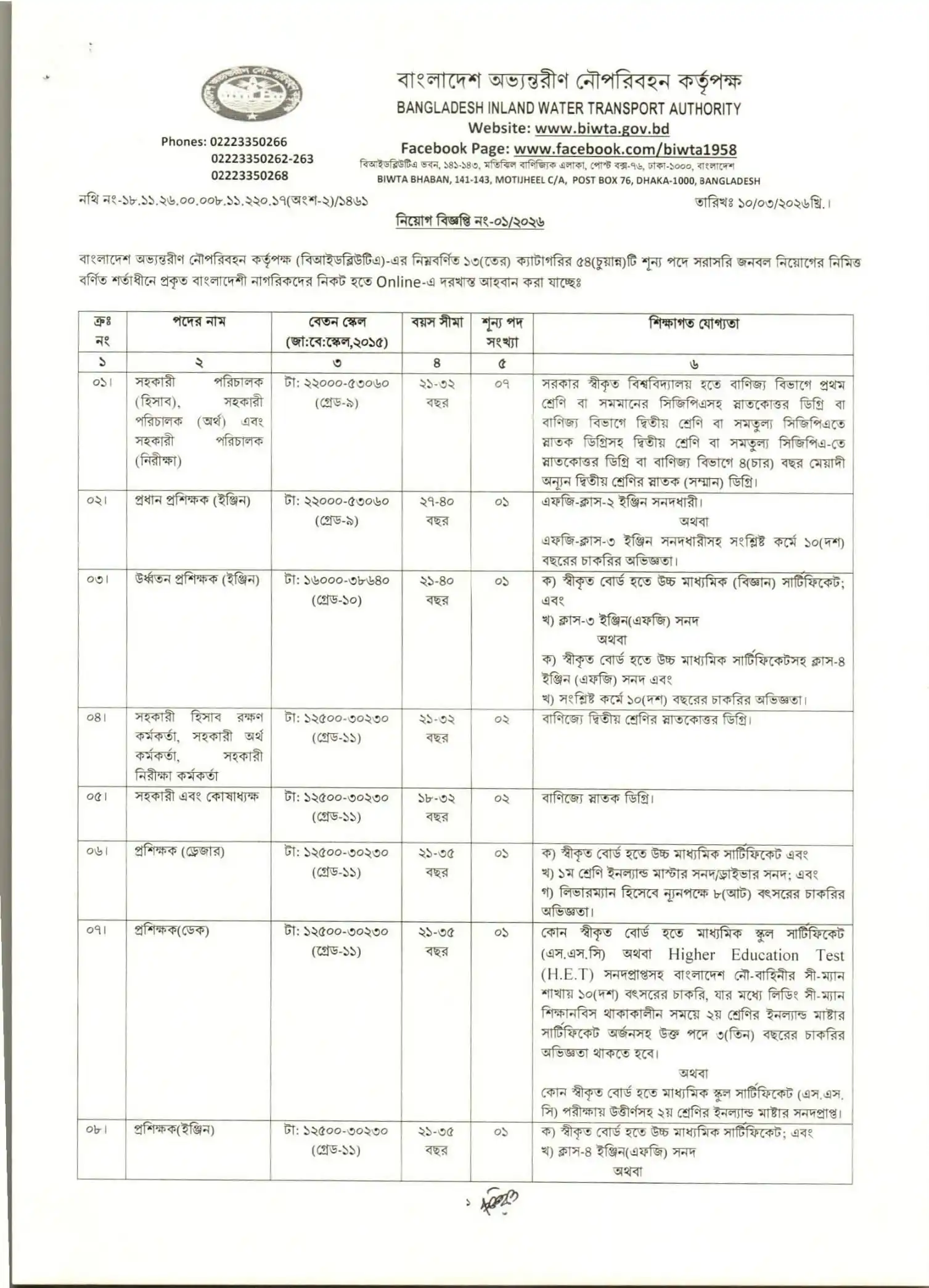 BIWTA Job Opportunities 2026