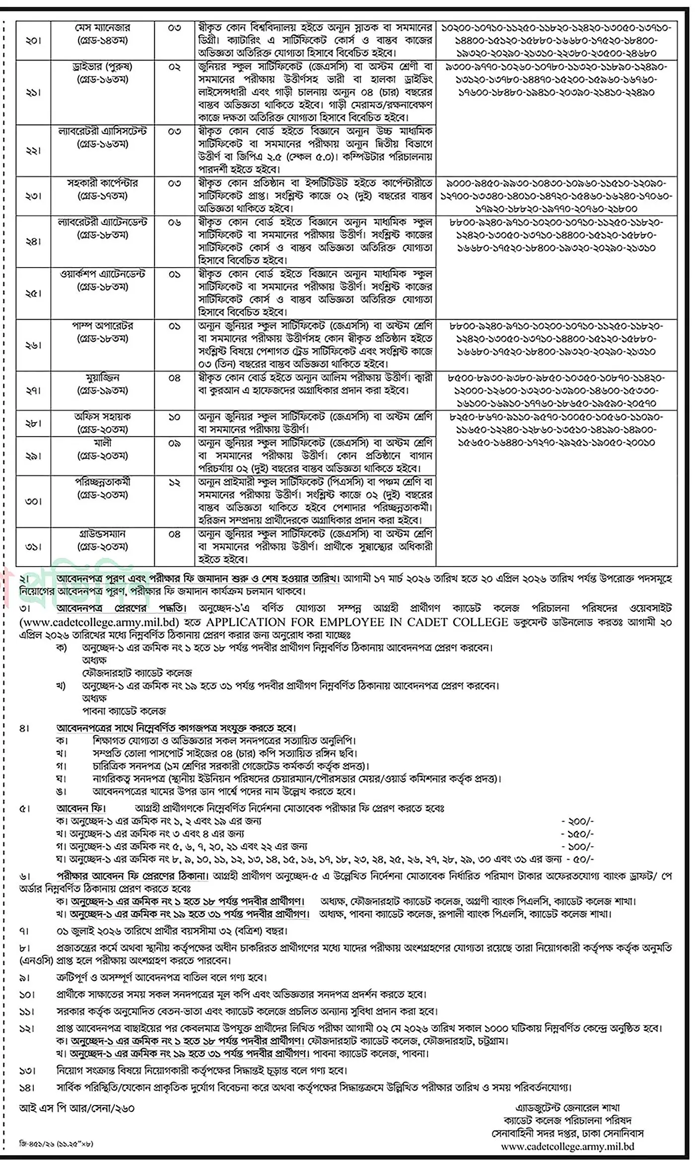 Cadet College Job Opportunities 2026