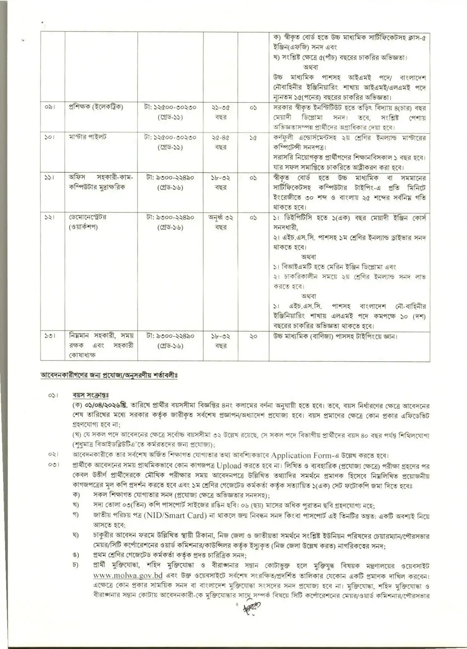 BIWTA Job Opportunities 2026
