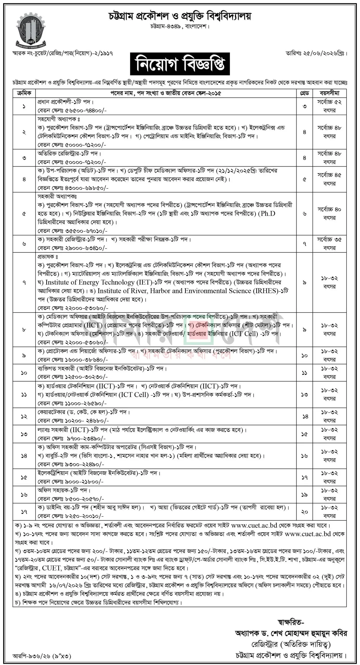 CUET Job Opportunities 2026