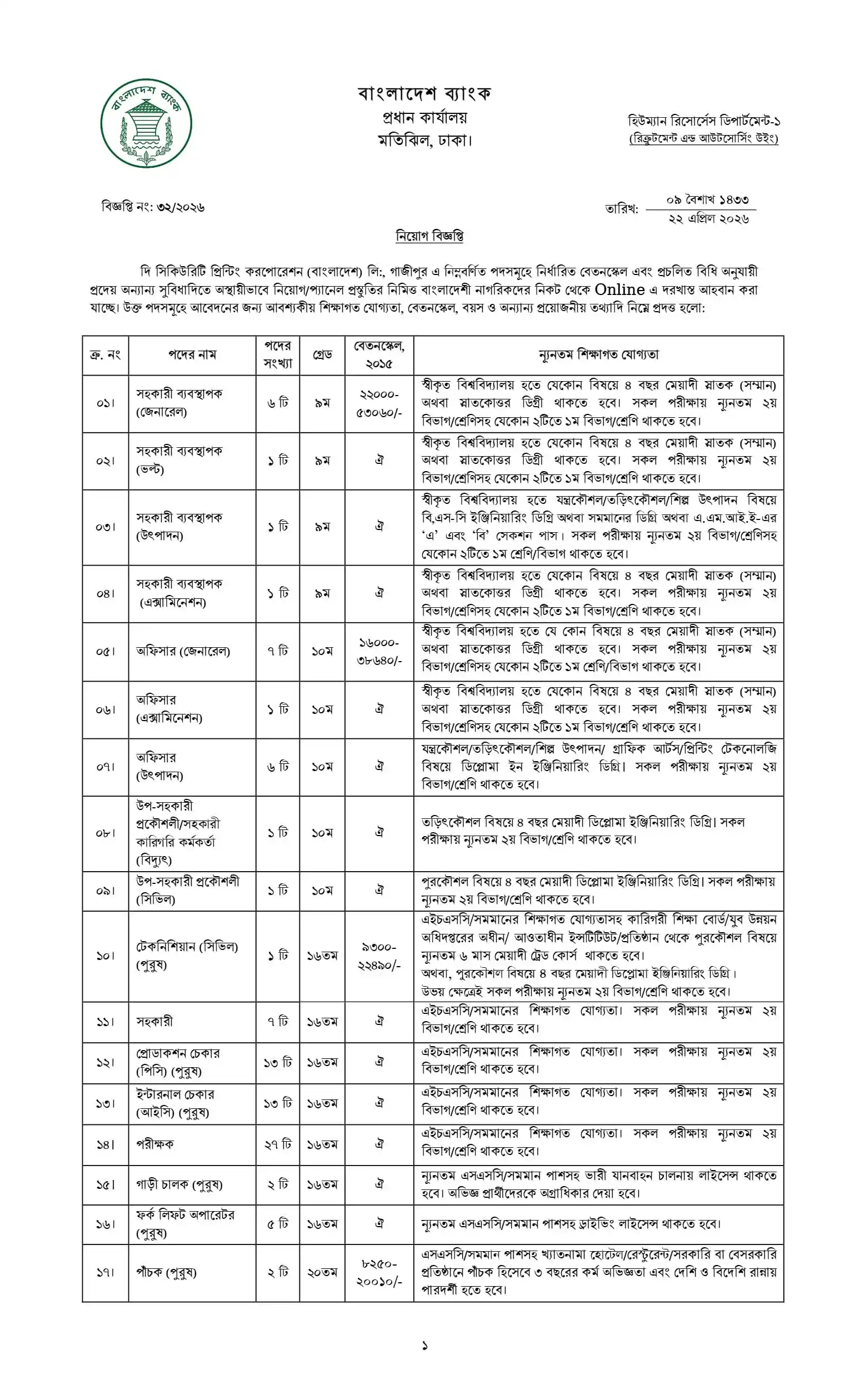 SPCBL Job Opportunities 2026