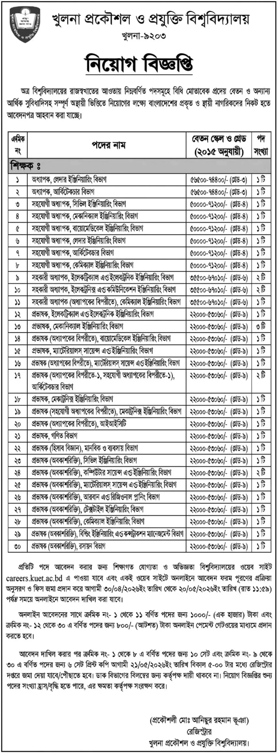 KUET Job Opportunities 2026