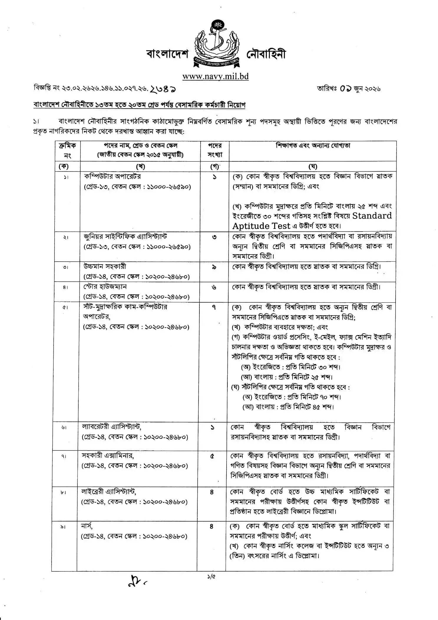 BNDCP Job Opportunities 2026