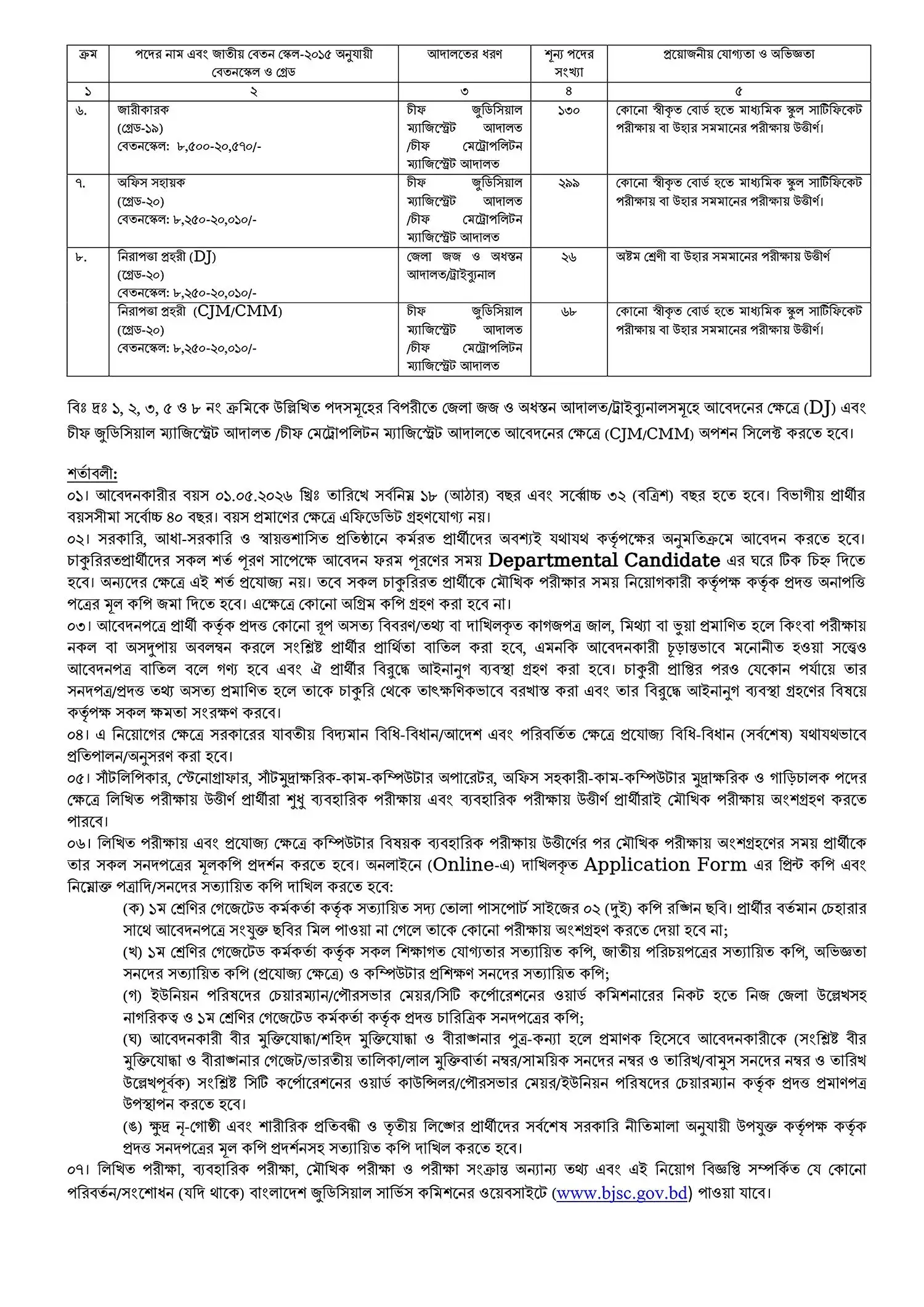 BJSC Job Opportunities 2026
