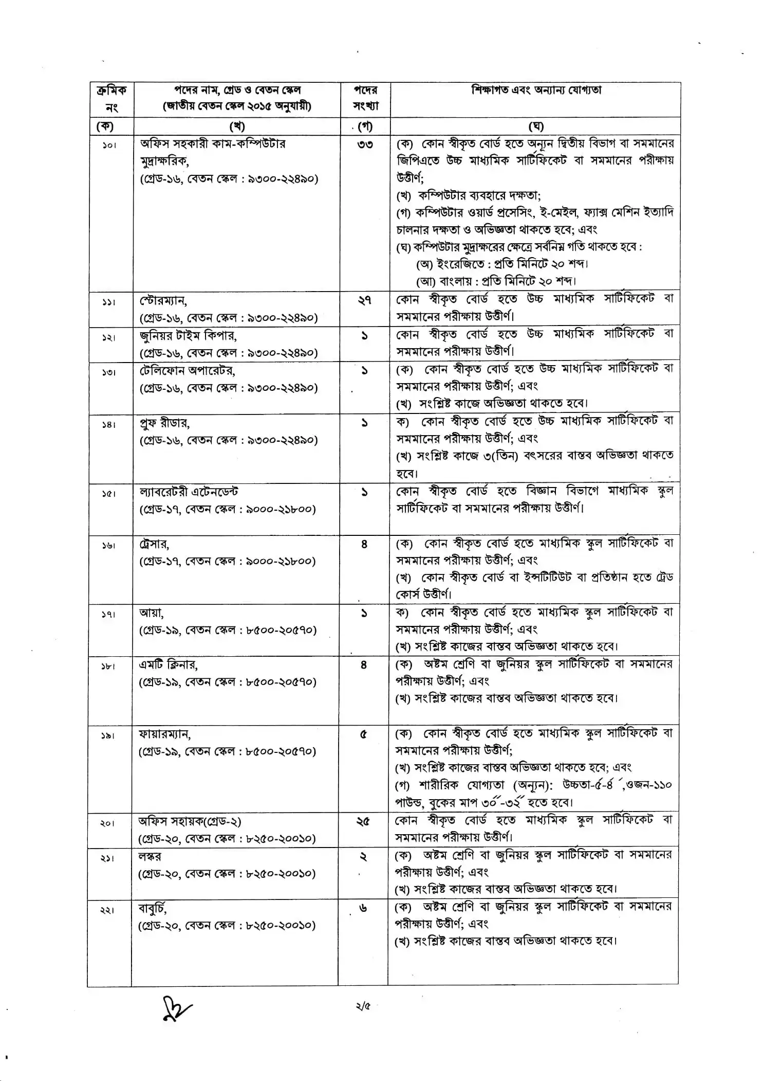 BNDCP Job Opportunities 2026