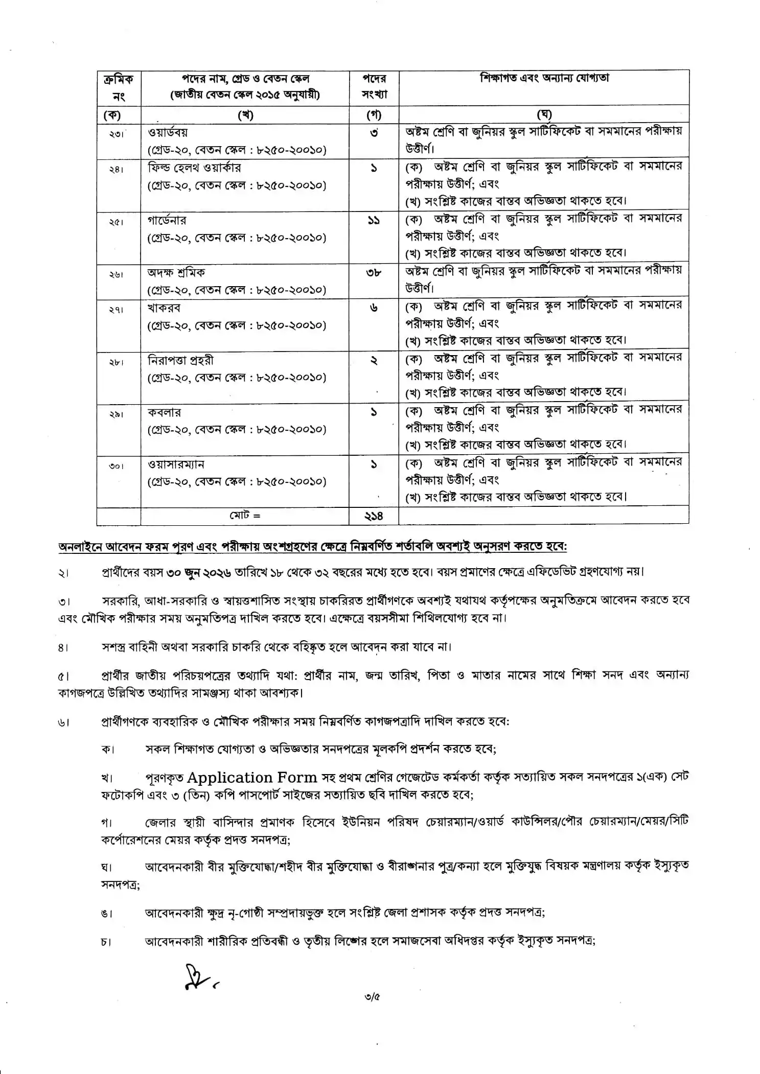 BNDCP Job Opportunities 2026