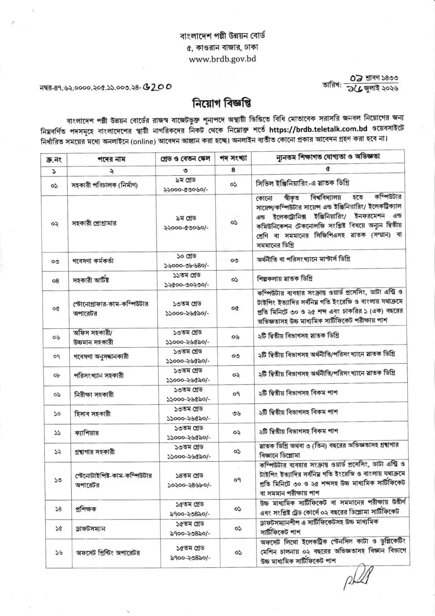 BRDB Job Opportunities 2026