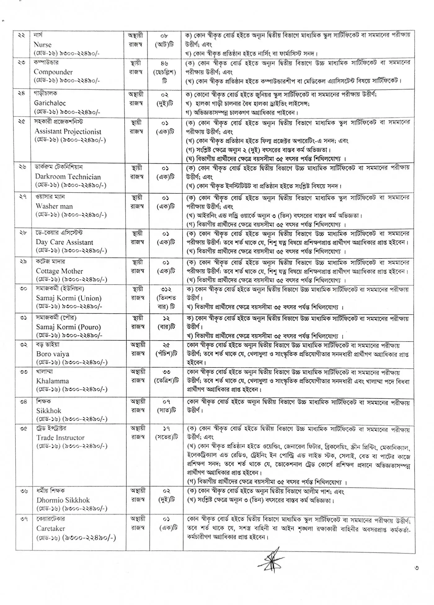 DSS Job Opportunities 2026