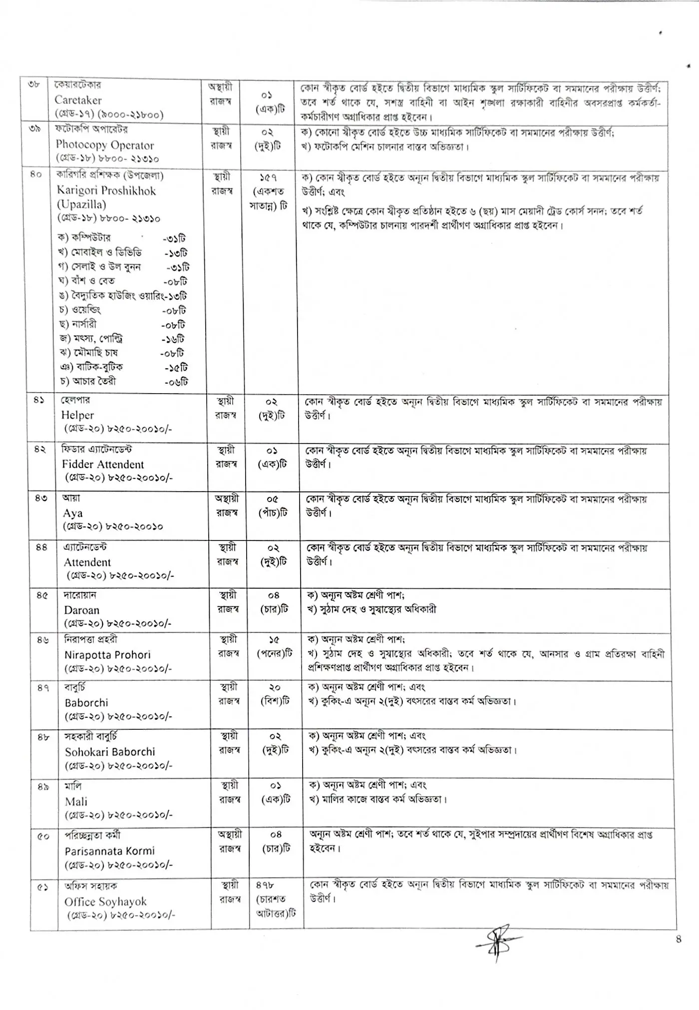 DSS Job Opportunities 2026
