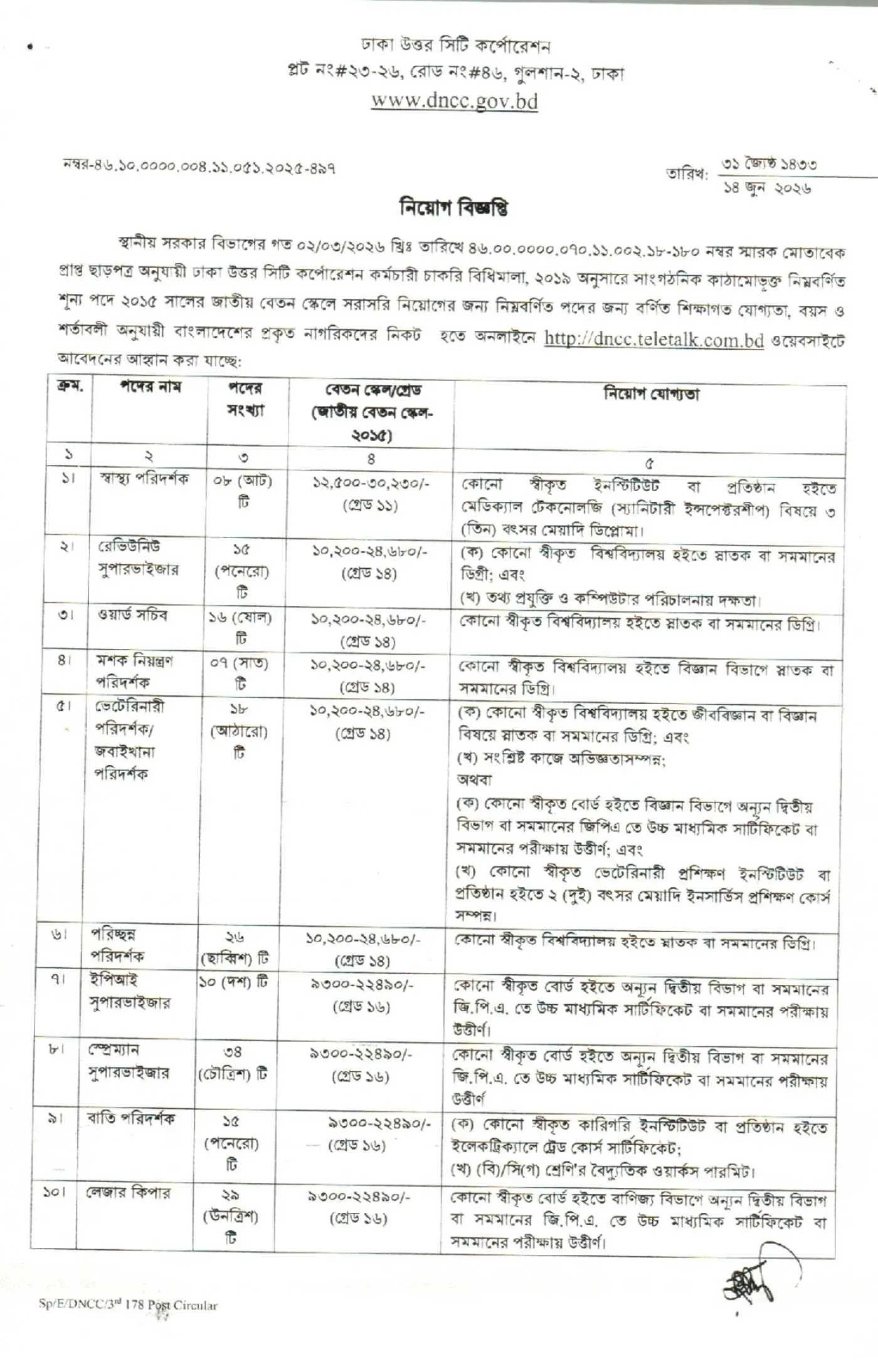 DNCC Job Opportunities 2026