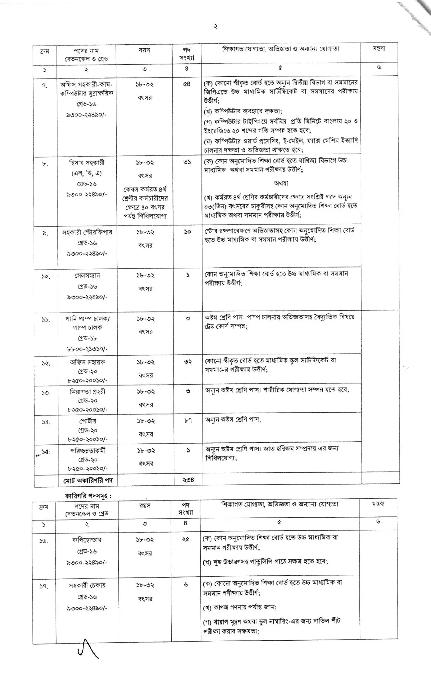 DPP Job Opportunities 2026