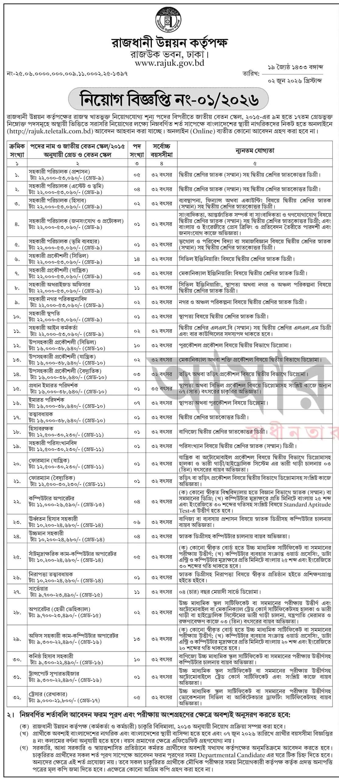 RAJUK Job Opportunities 2026