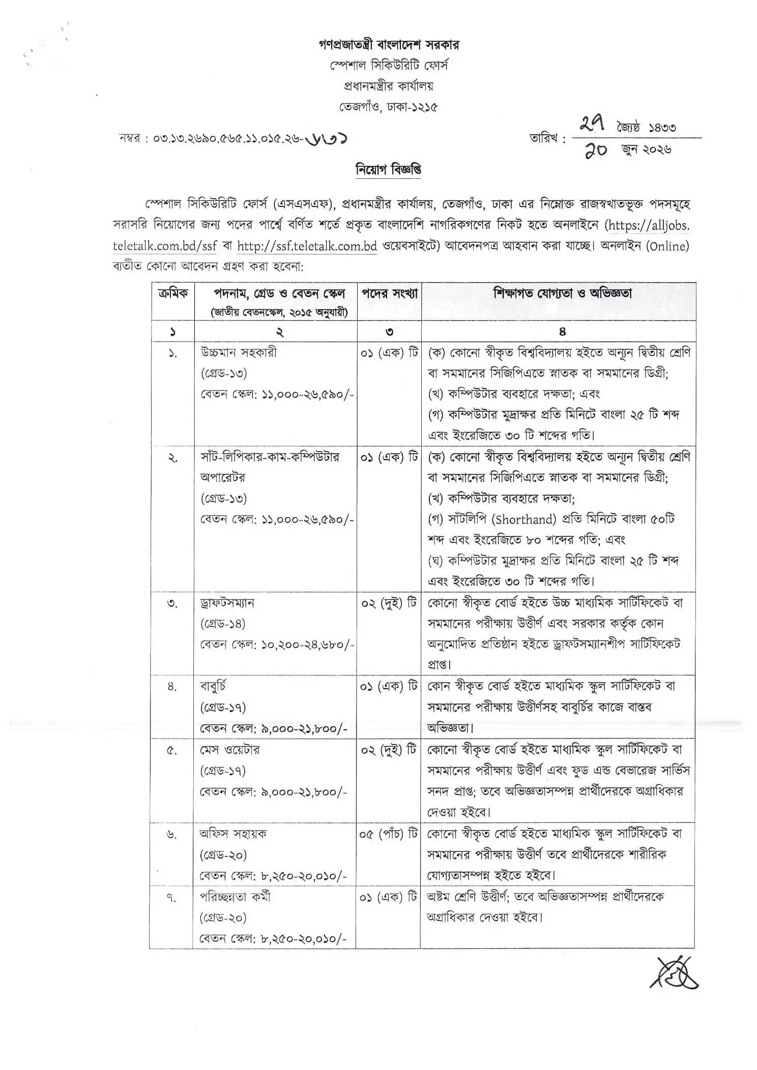 SSF Job Opportunities 2026