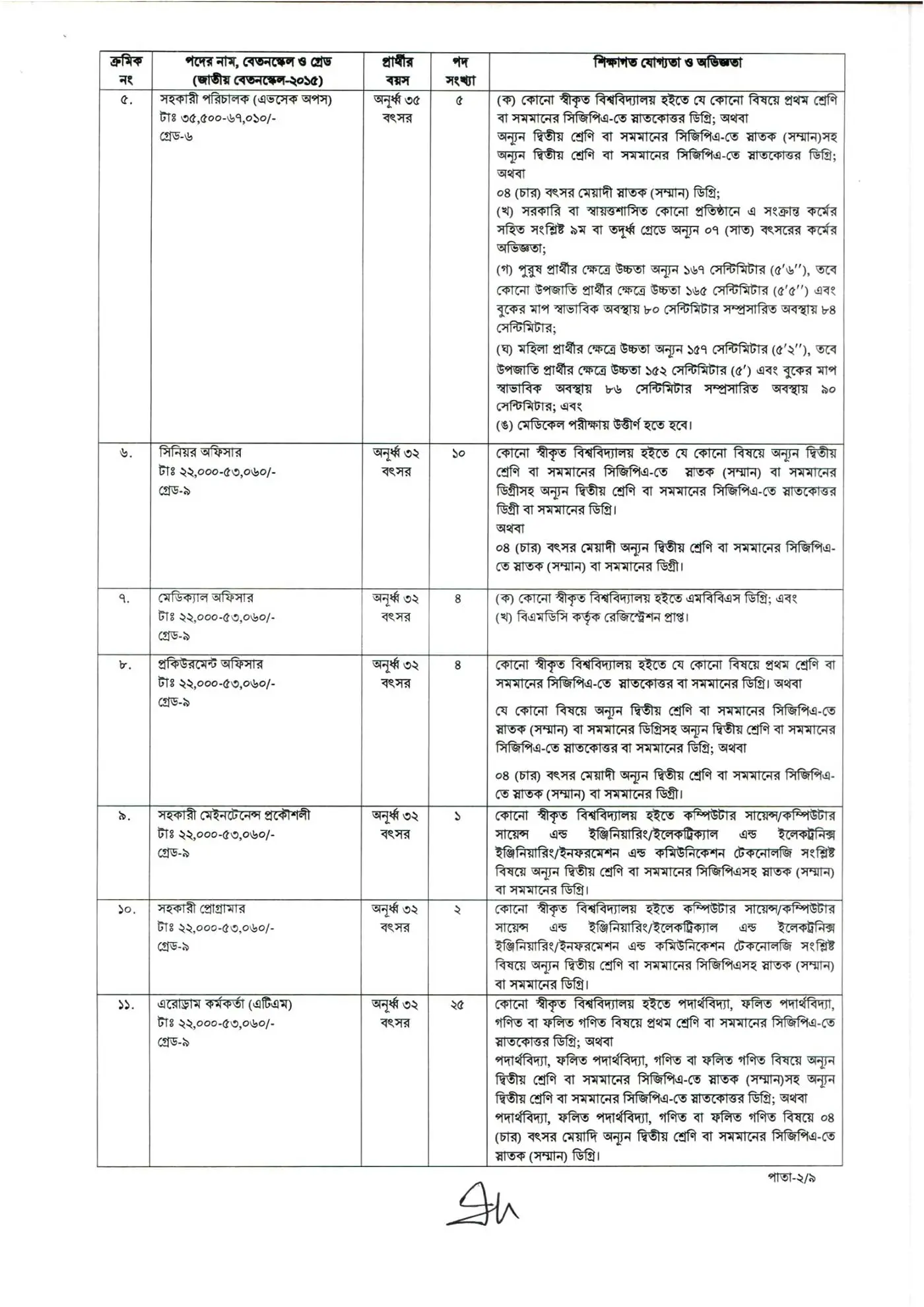 CAAB Job Opportunities 2026