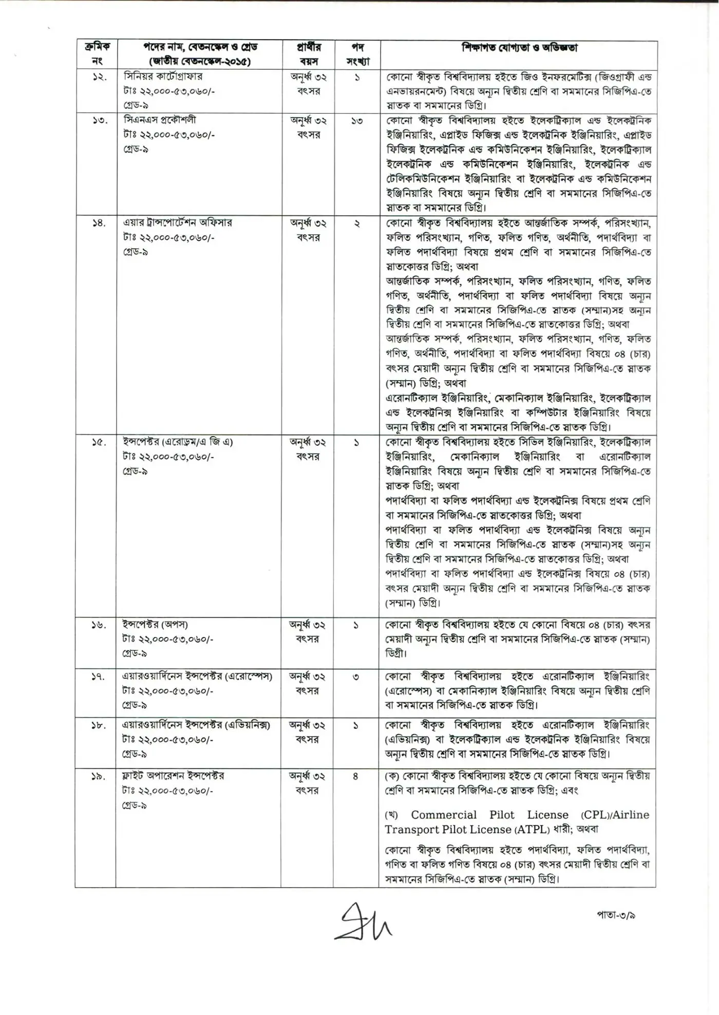 CAAB Job Opportunities 2026