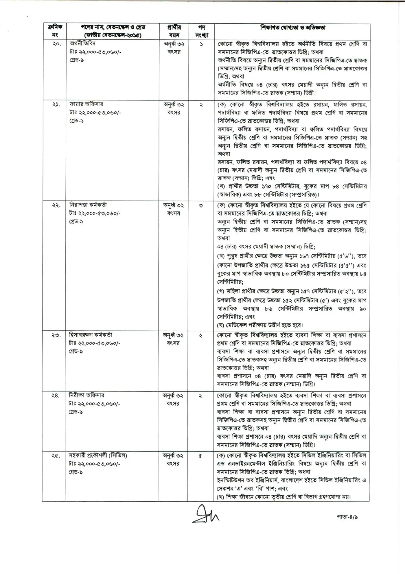 CAAB Job Opportunities 2026CAAB Job Opportunities 2026