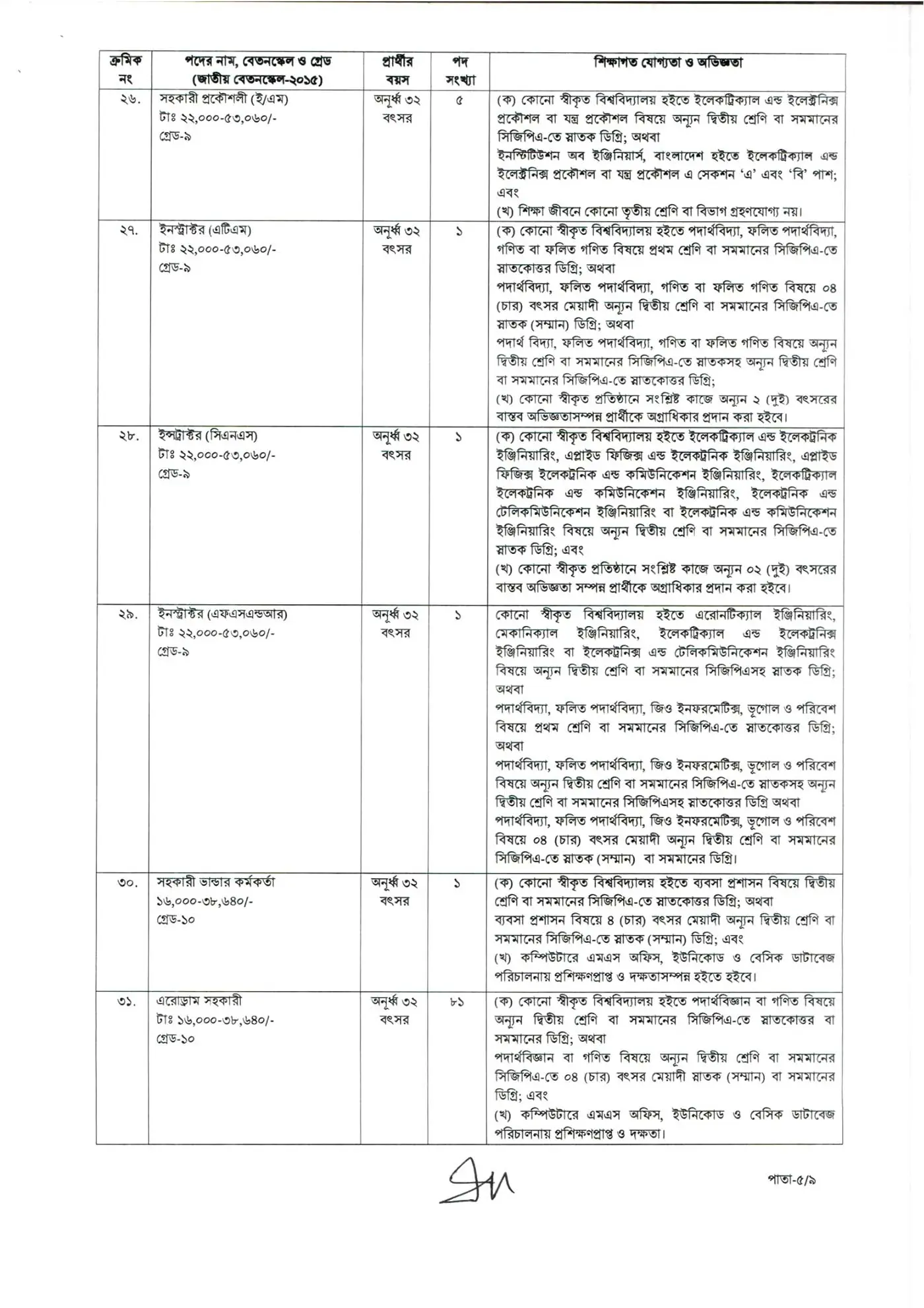 CAAB Job Opportunities 2026