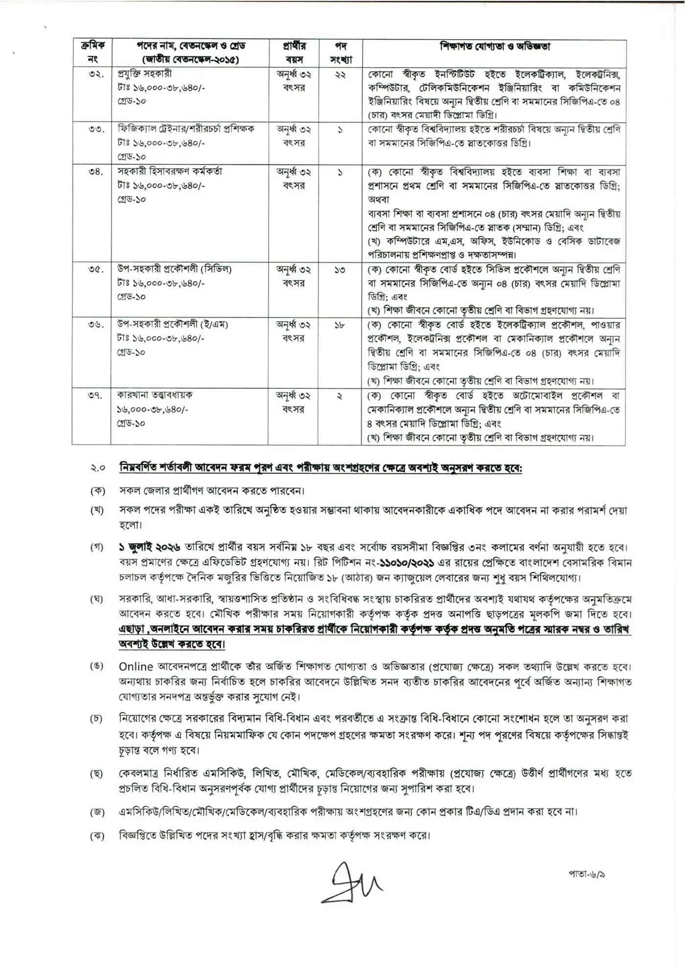 CAAB Job Opportunities 2026