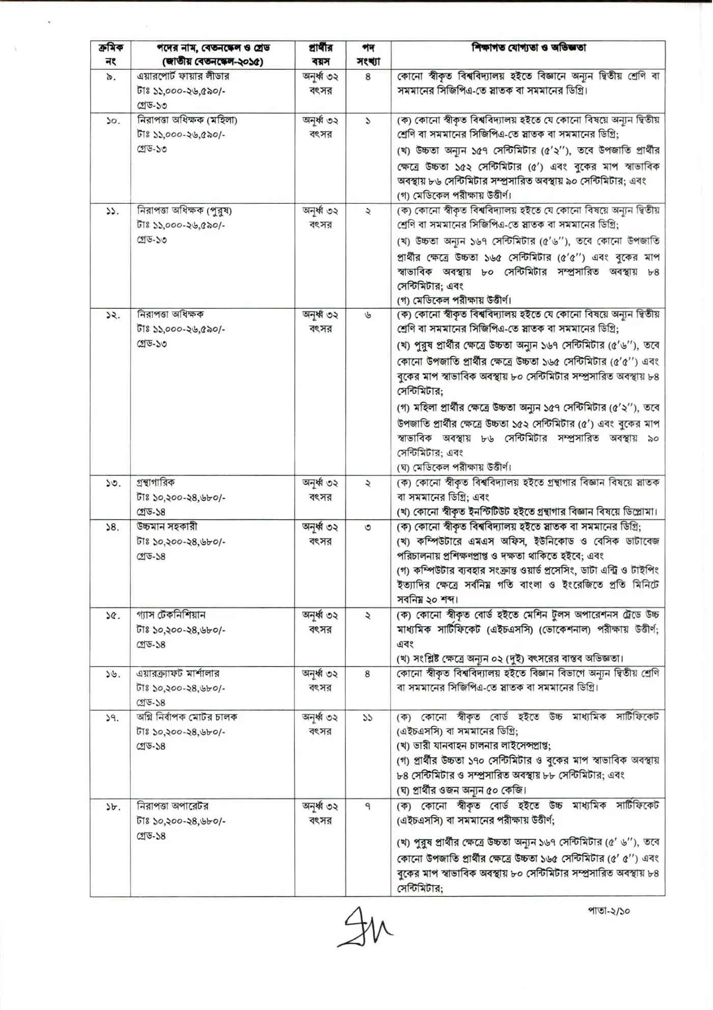 CAAB Job Opportunities 2026