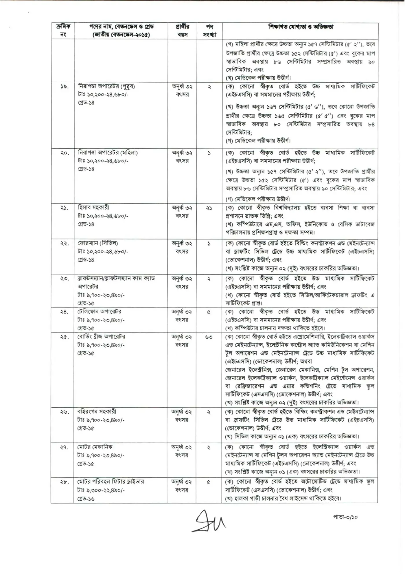 CAAB Job Opportunities 2026