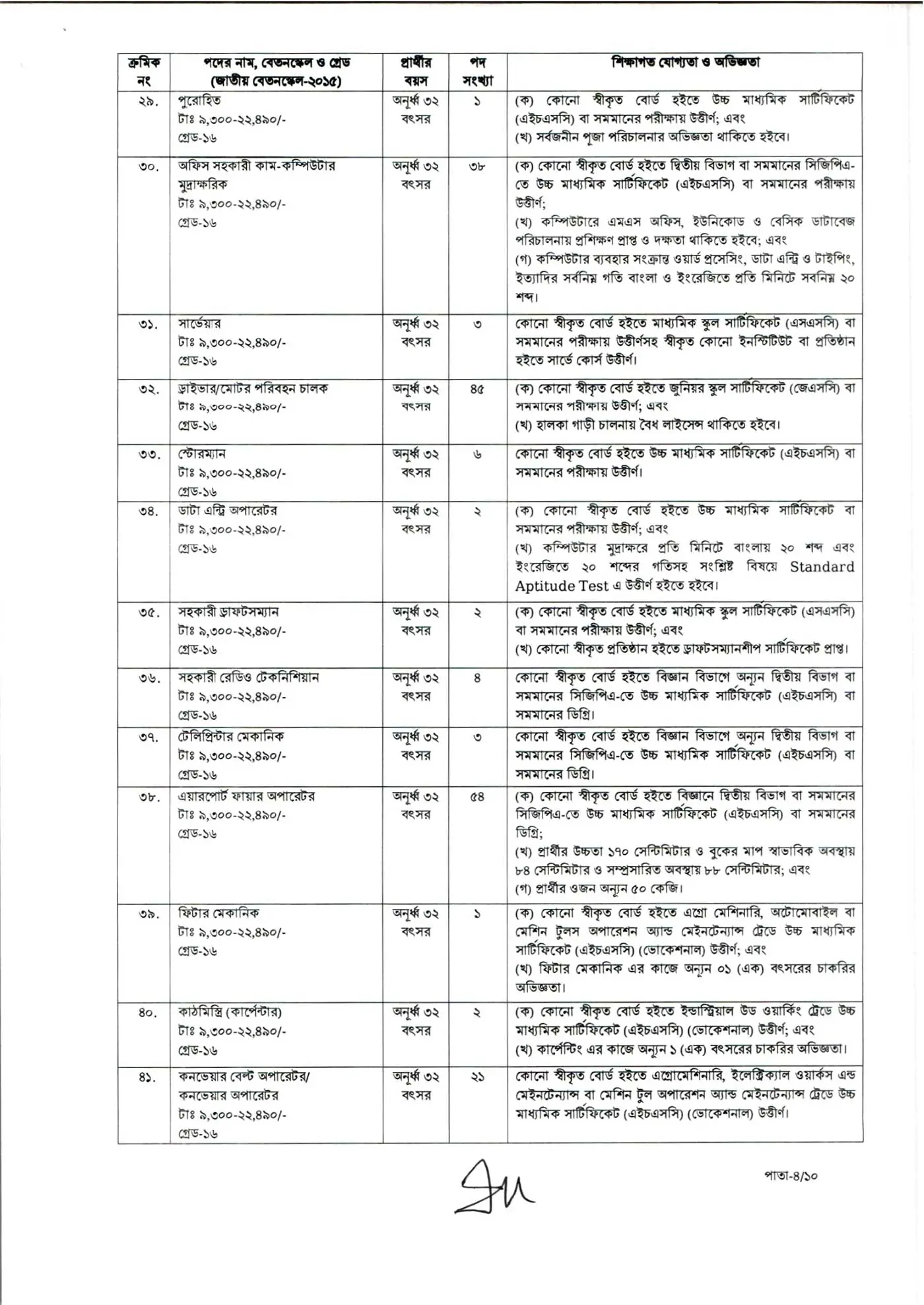 CAAB Job Opportunities 2026