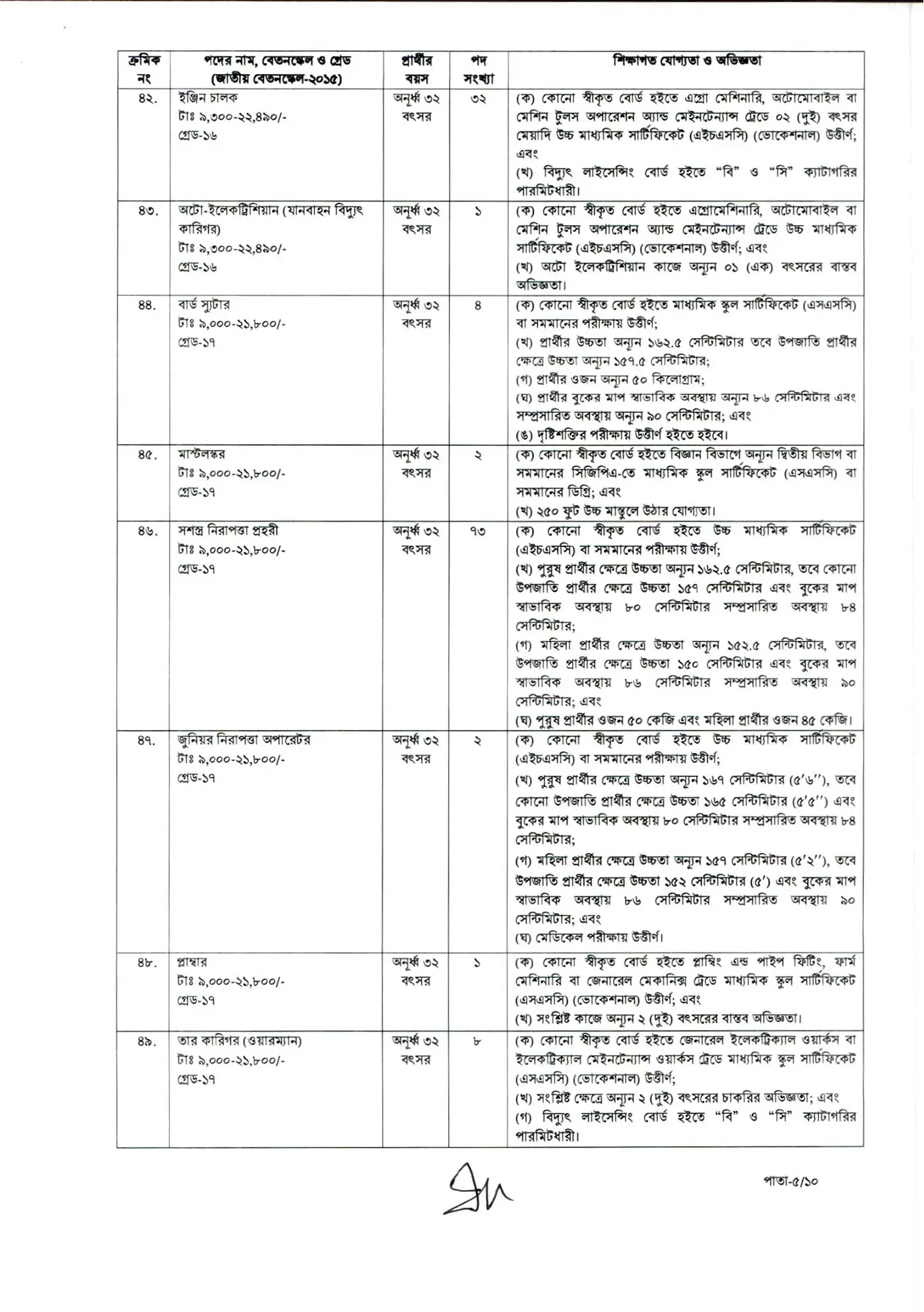 CAAB Job Opportunities 2026