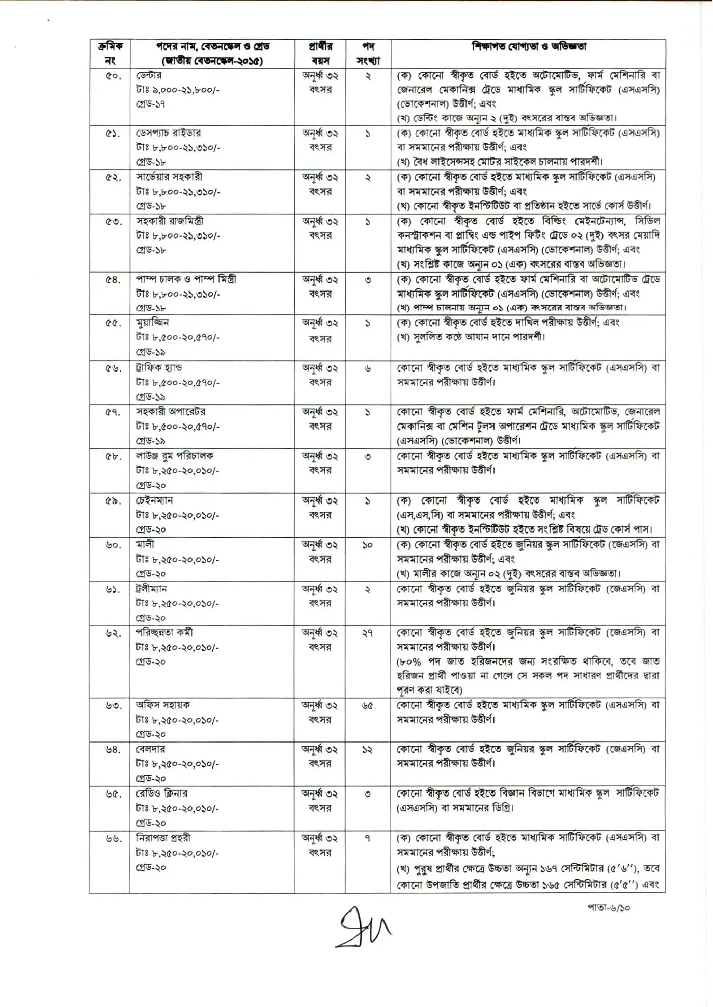 CAAB Job Opportunities 2026