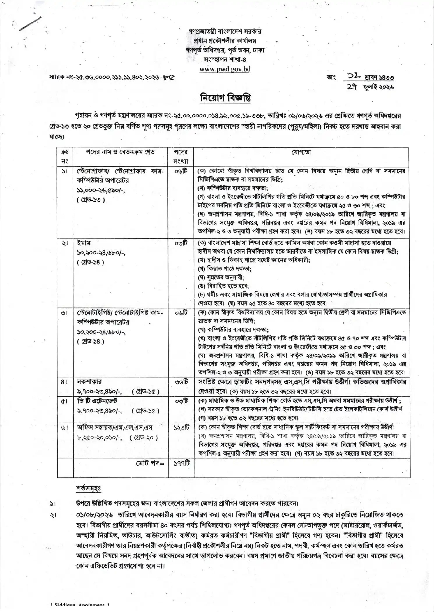 PWD Job Opportunities 2026