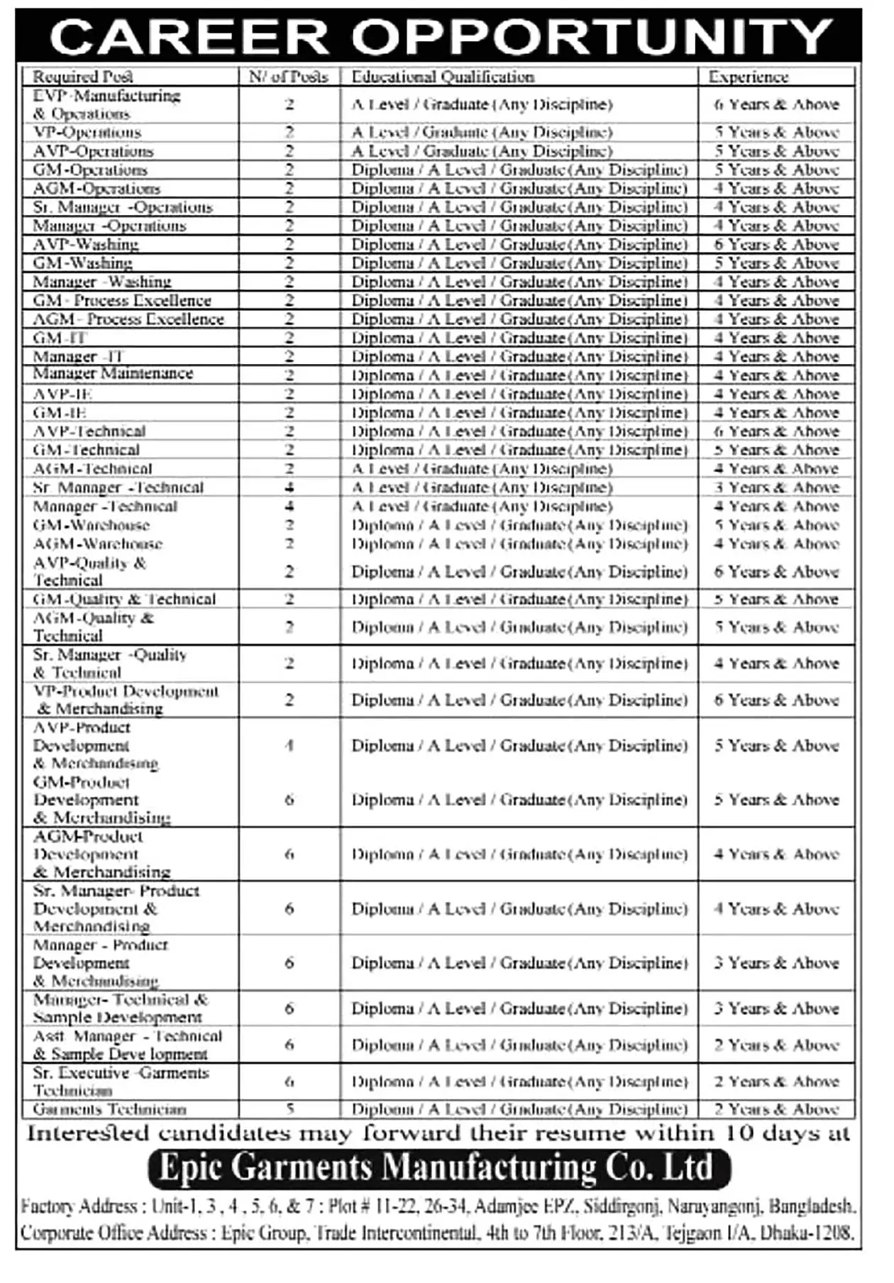 All Garments and Textile Job Opportunities 2026