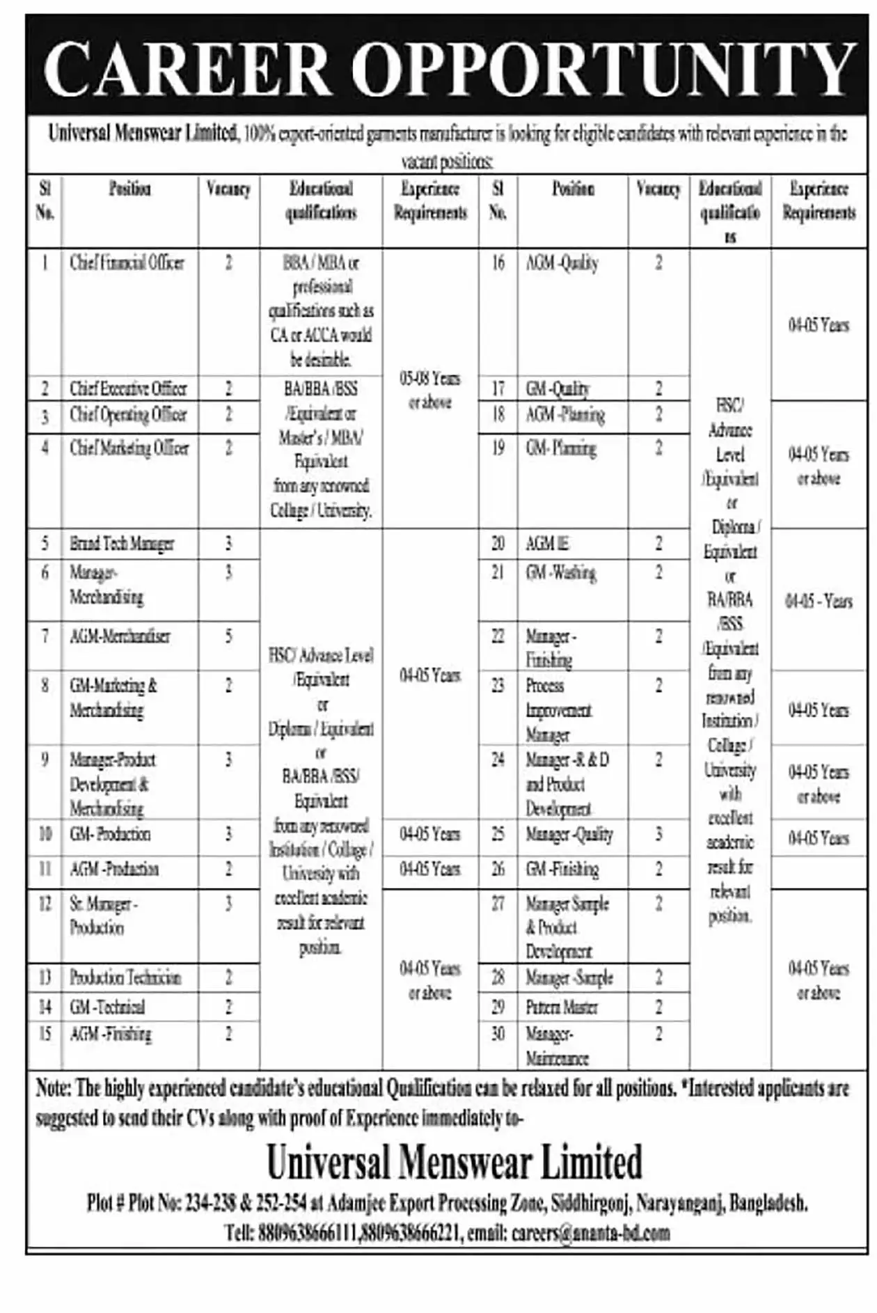  All Garments and Textile Job Opportunities 2026