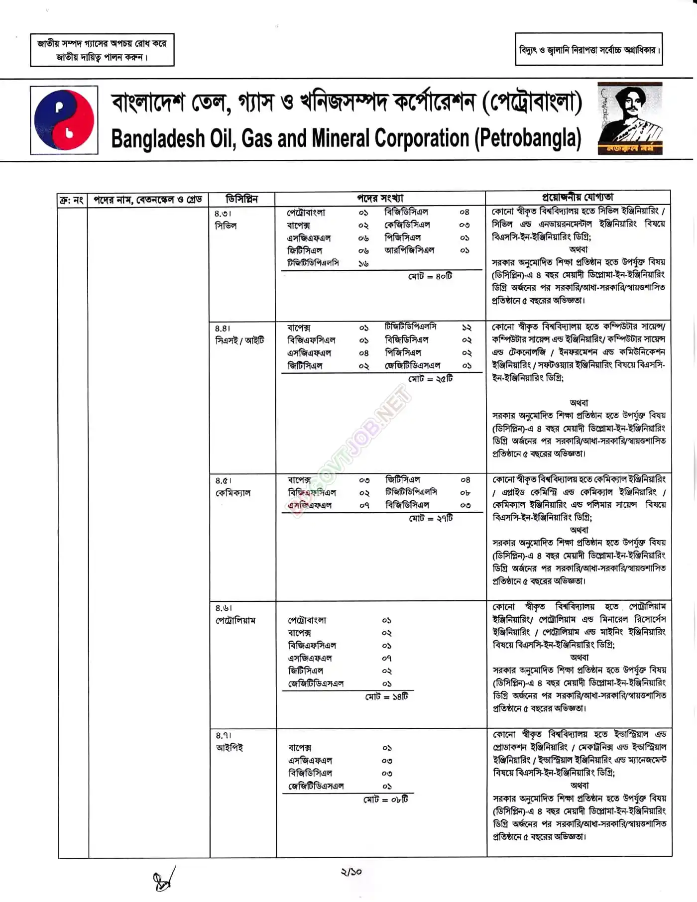 Petrobangla Job Opportunities 2026