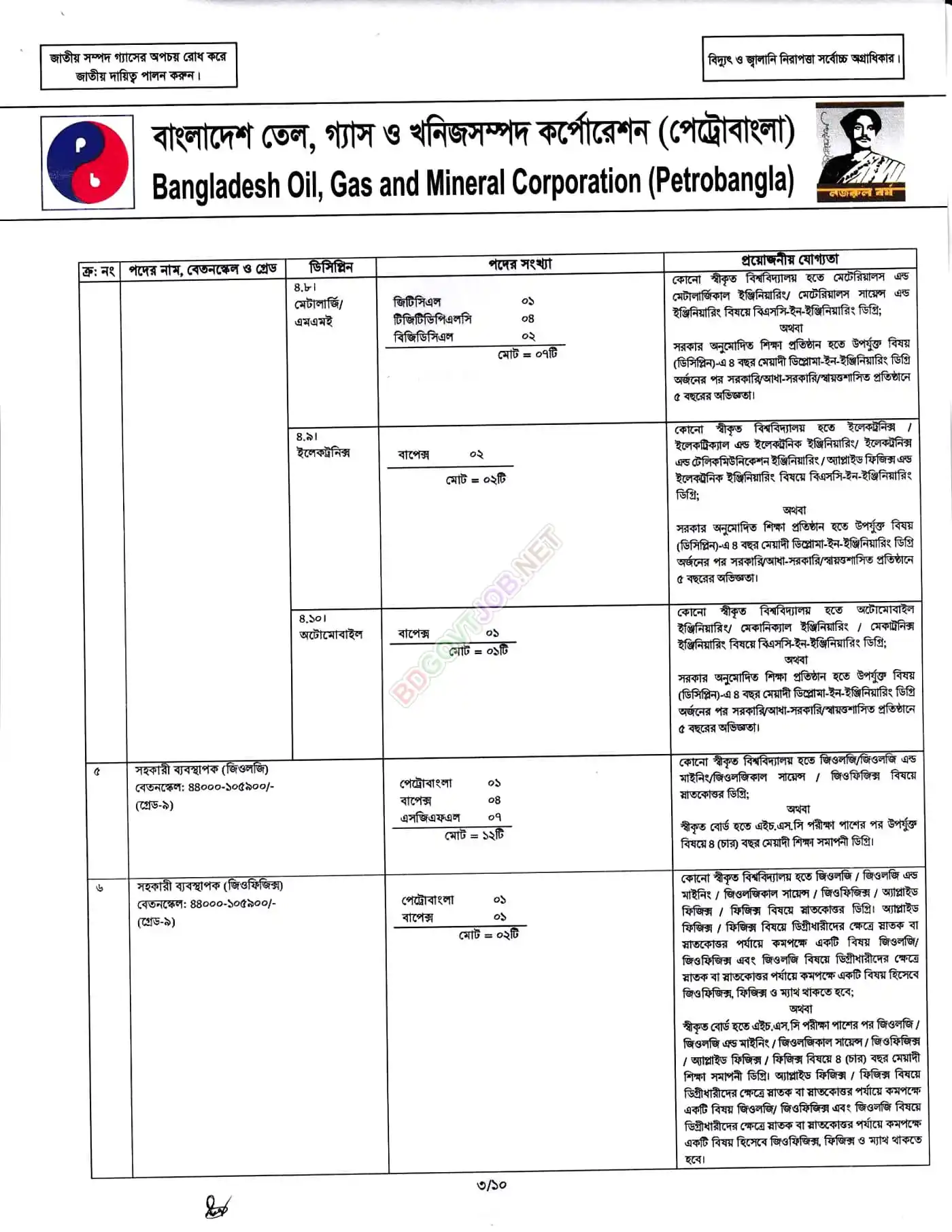 Petrobangla Job Opportunities 2026